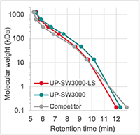 UP-SW3000-LS_calibration-curves.jpg